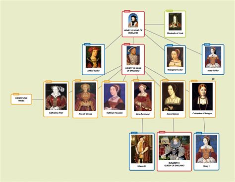 henrik tudor|henry tudor family tree.